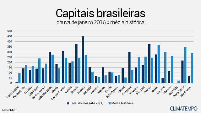 Resultado de imagem para GRÃFICO DO PERÃODO DE CHUVAS EM CAMPINAS