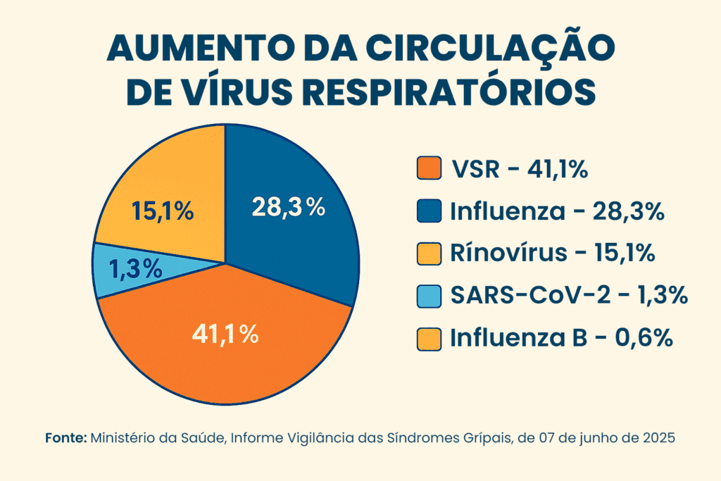 VSR VSR