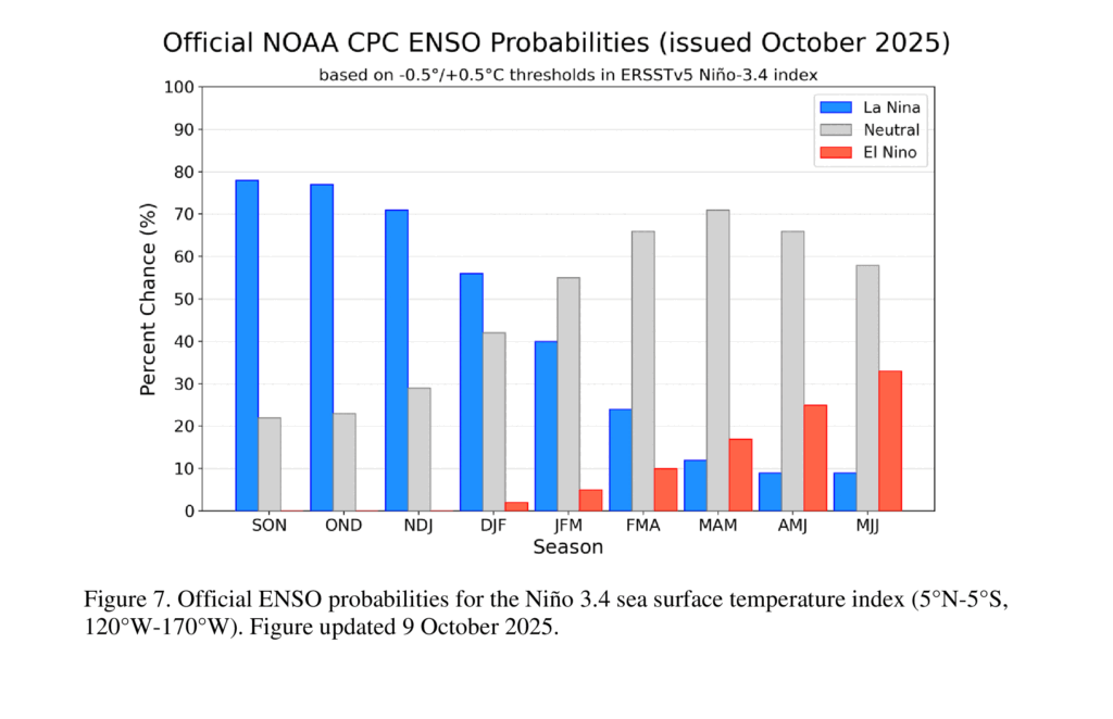 La Niña confirmada