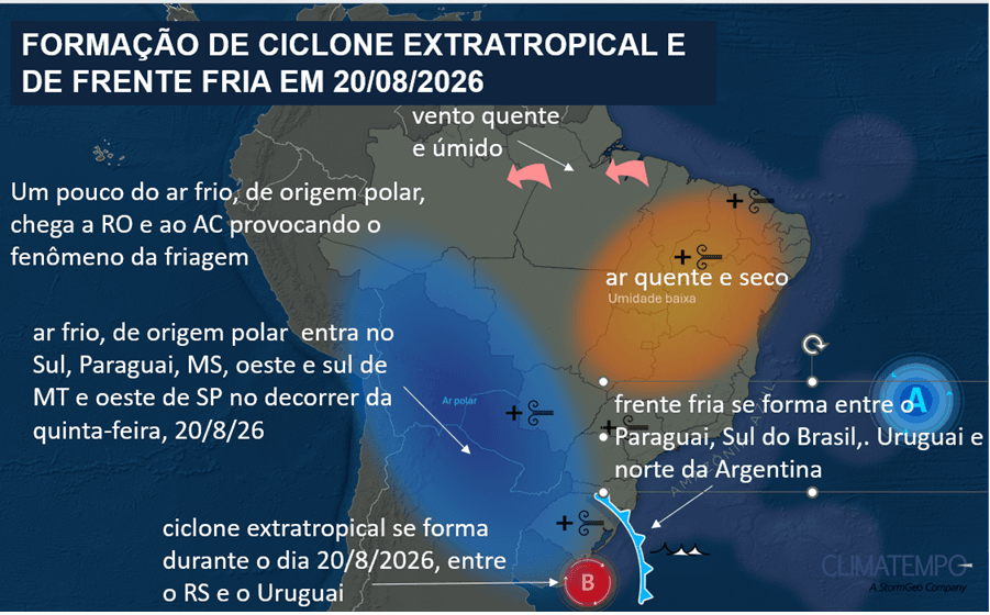 Ciclpone extratropical e frente fria se formam em 20/8/26, entre o Sul do Brasil, o Paraguai, o norte da Argentina e o Uruguai.