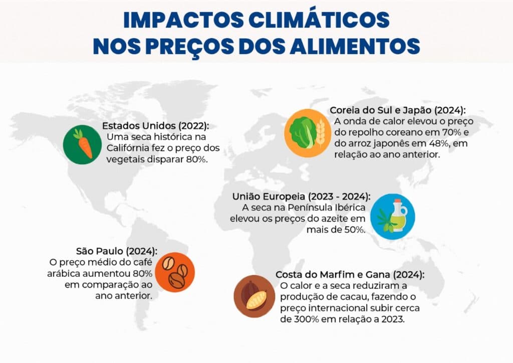 O contexto climatológico dos recentes picos dos principais preços dos alimentos induzidos pelo clima O contexto climatológico dos recentes picos dos principais preços dos alimentos induzidos pelo clima