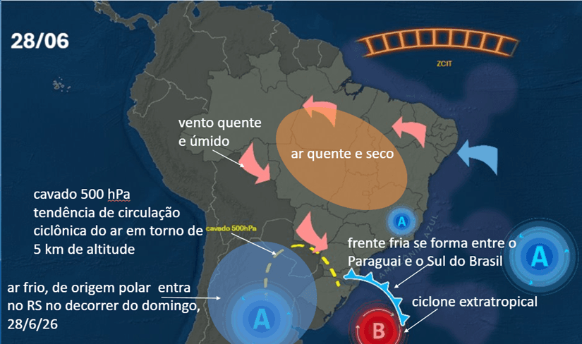 Combinação de fatores atmosféricos que geram uma frente fria e um ciclone extratropical no dia 28 de junho de 2026, entre o Paraguai e o Sul do Brasil (Fonte: Climatempo) Combinação de fatores atmosféricos que geram uma frente fria e um ciclone extratropical no dia 28 de junho de 2026, entre o Paraguai e o Sul do Brasil (Fonte: Climatempo)