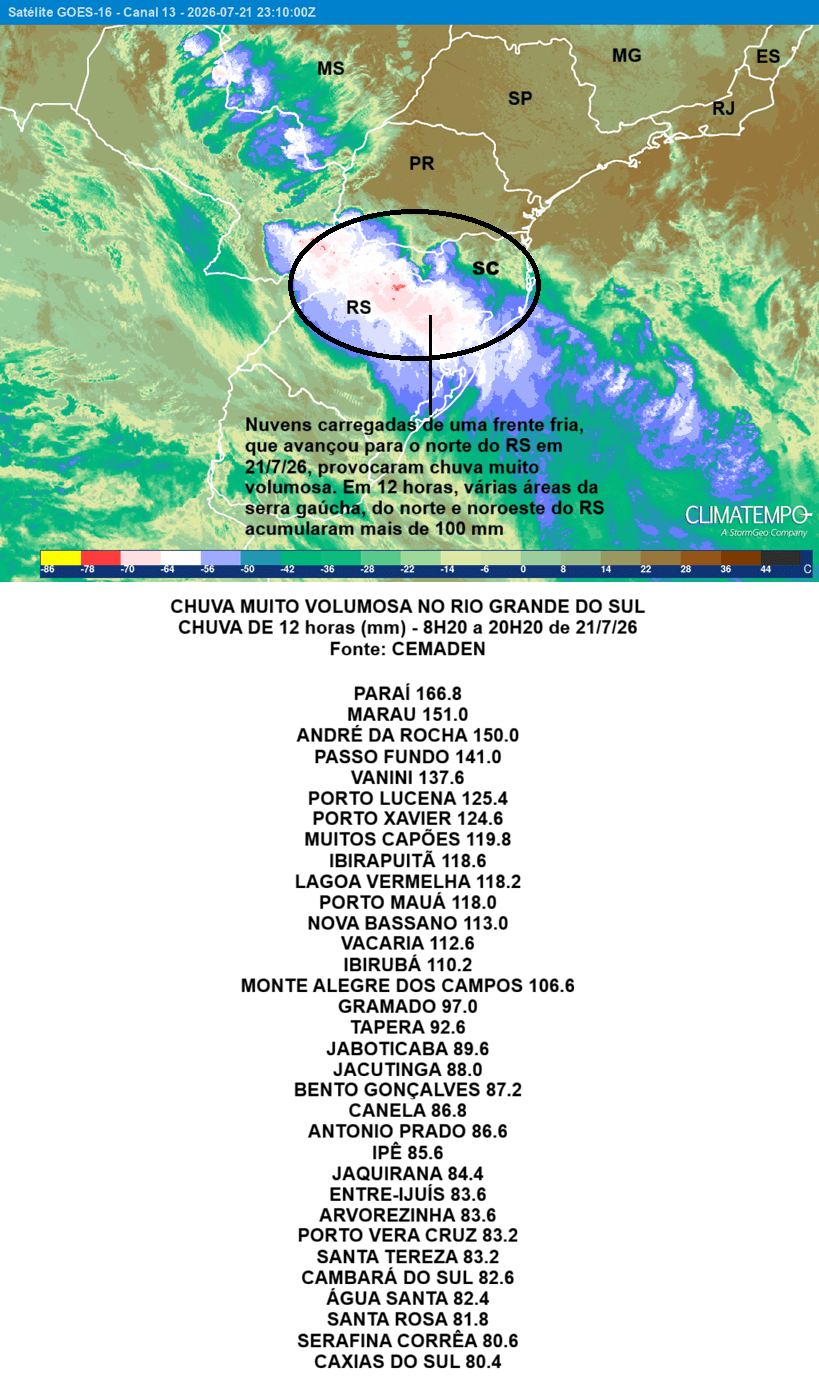 Nuvens carregadas de uma frente fria se espalham sobre o Sul do Brasil e provocam chuva forte. Nuvens carregadas de uma frente fria se espalham sobre o Sul do Brasil e provocam chuva forte.