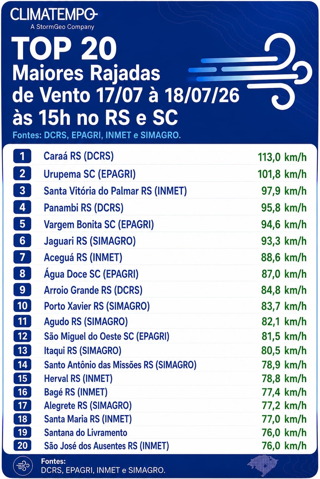 Ventania no RS e em SC 17-18 julho de 2026 Ventania no RS e em SC 17-18 julho de 2026