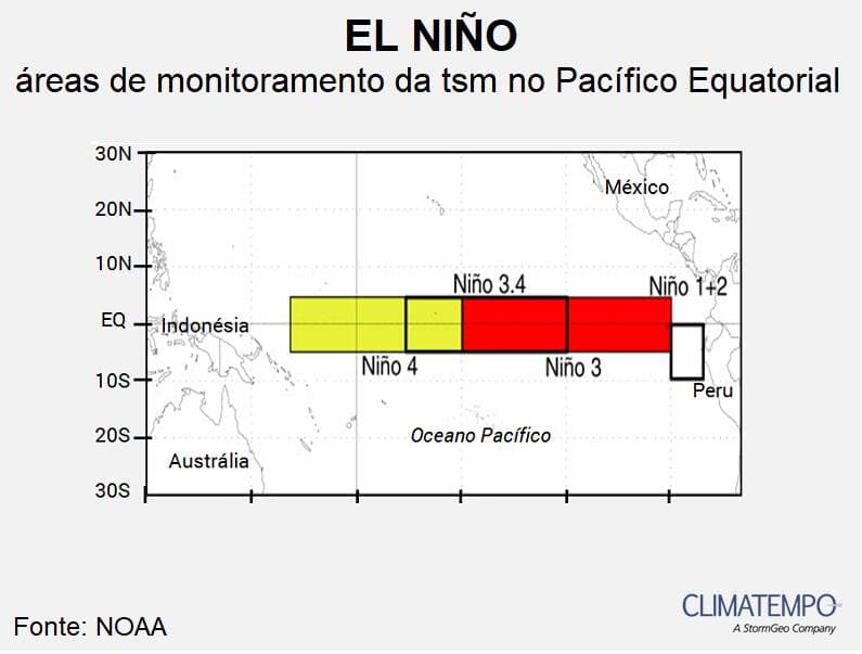 Regiões do oceano Pacífico Equatorial de monitoramento do El Niño Regiões do oceano Pacífico Equatorial de monitoramento do El Niño